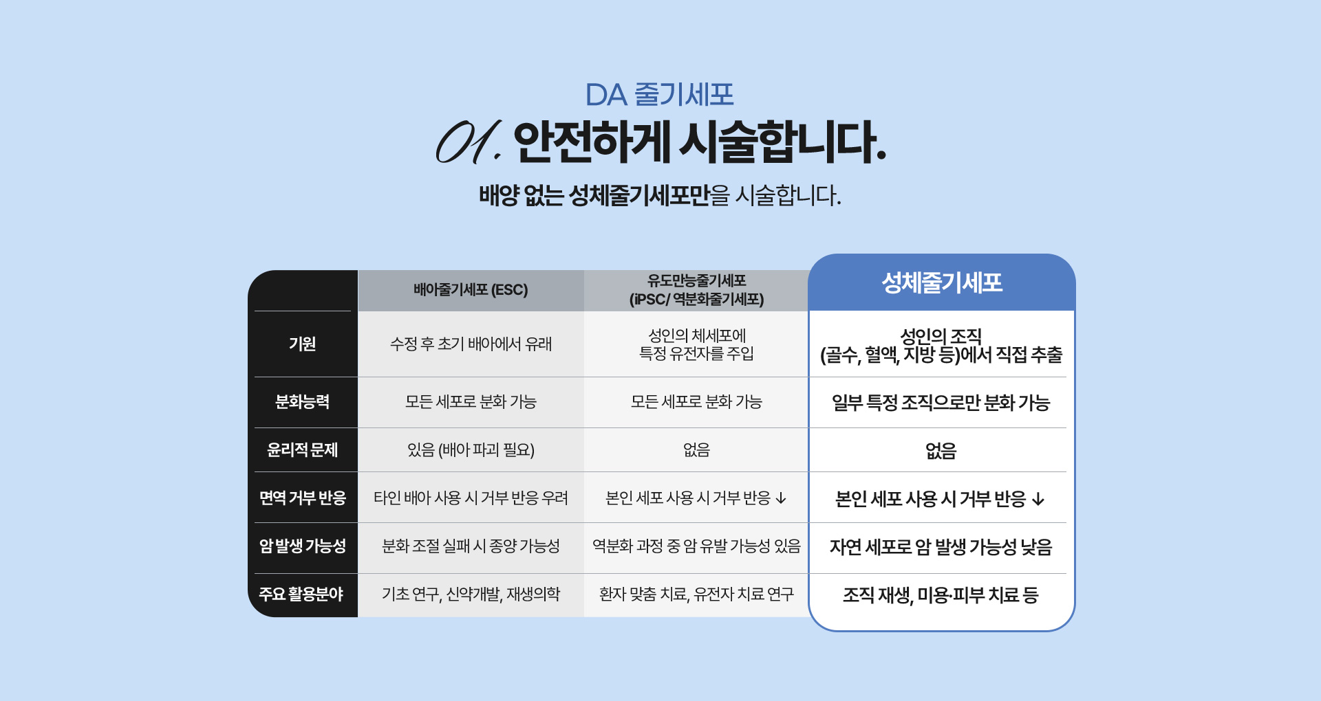 디에이스킨케이 스킨부스터 줄기세포
