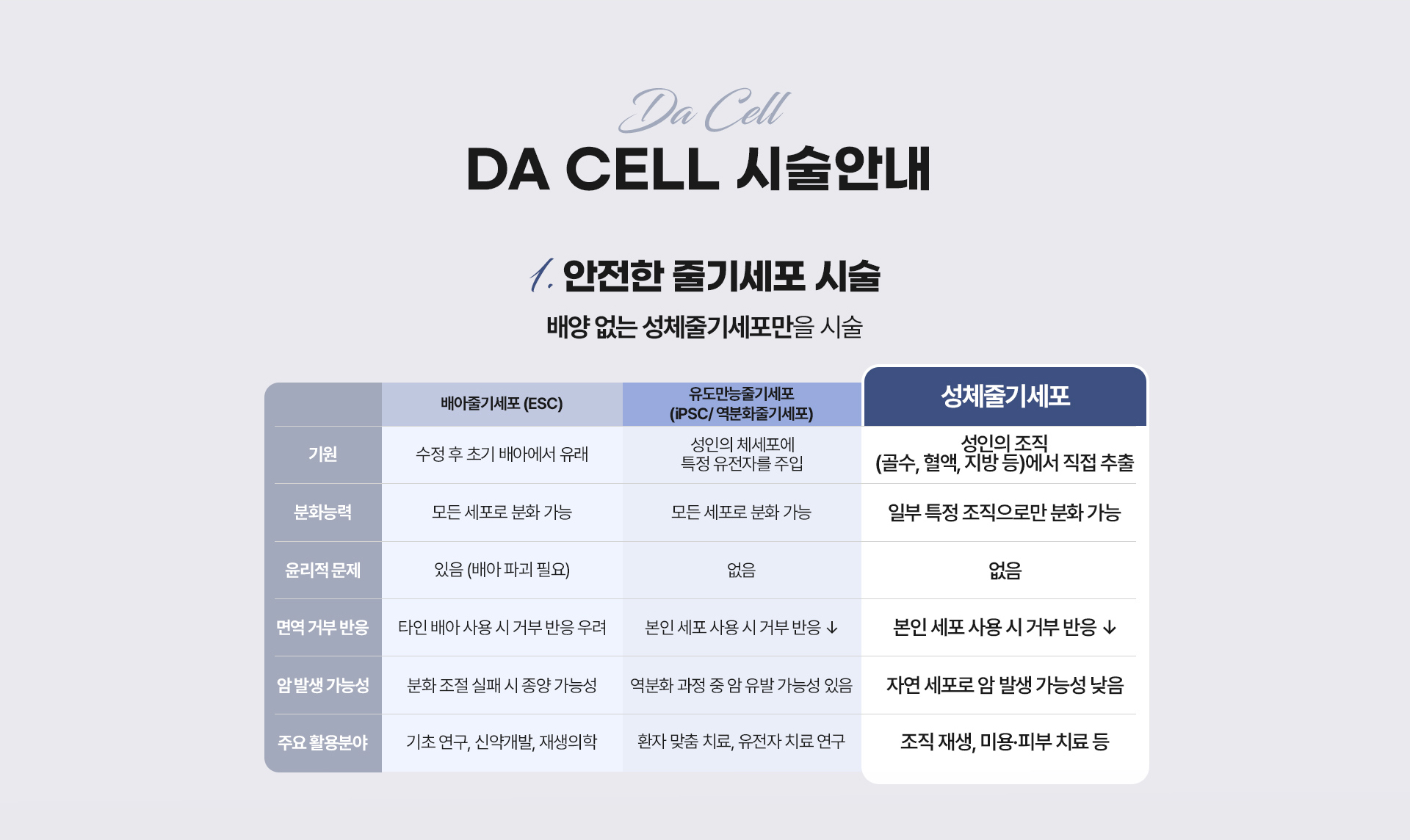 디에이스킨케이 스킨부스터 줄기세포