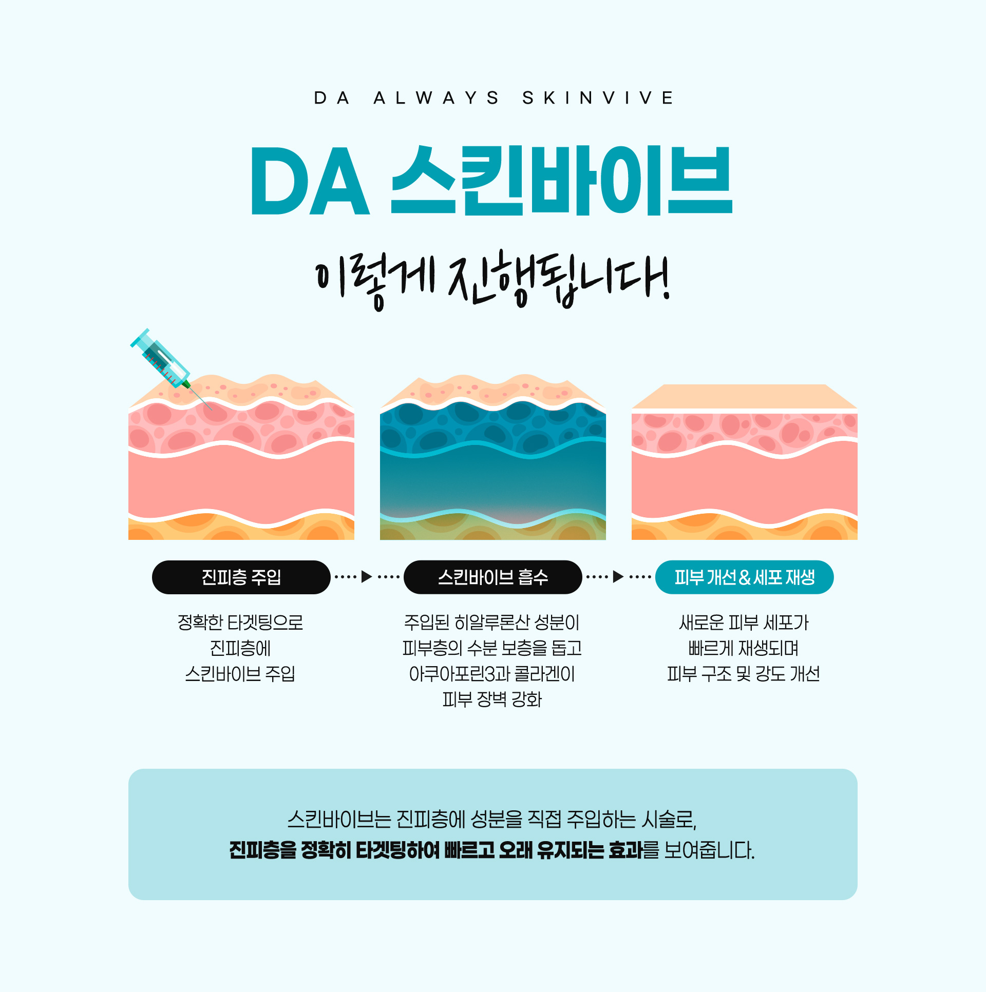 스킨바이브