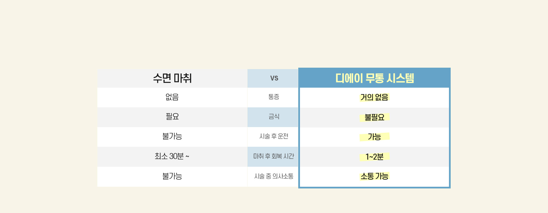 DA무통시스템